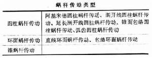 蜗桿传动 蜗桿传动