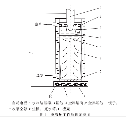电渣重熔炉 电渣重熔炉