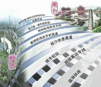 郑汴一体化 郑汴一体化