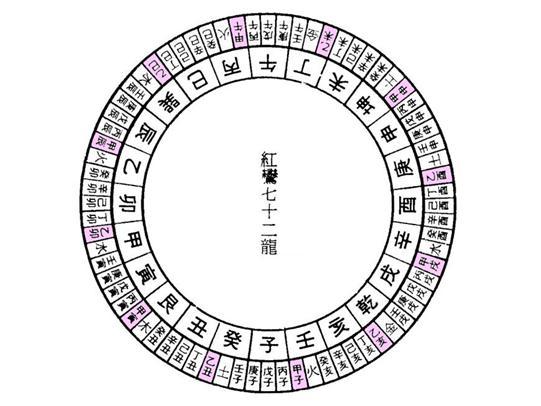 红鸾星