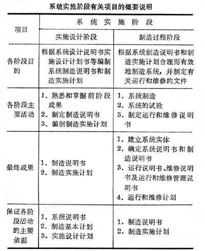 系统实施 系统实施