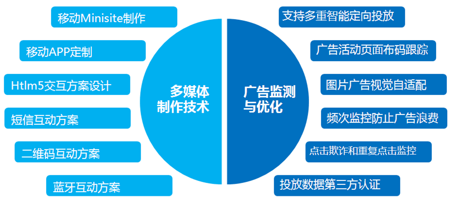 全面广告投放技术支持 全面广告投放技术支持