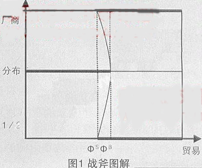 战斧图解 战斧图解