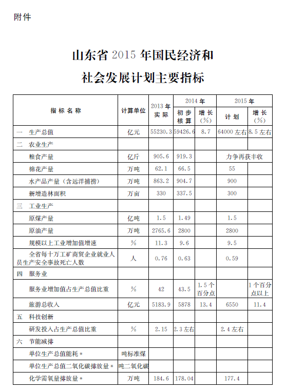 山东省国民经济和社会发展计画主要指标1 山东省国民经济和社会发展计画主要指标1