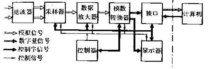 风洞测试仪器 风洞测试仪器