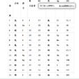 相对原子质量