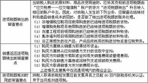 进项税额 进项税额