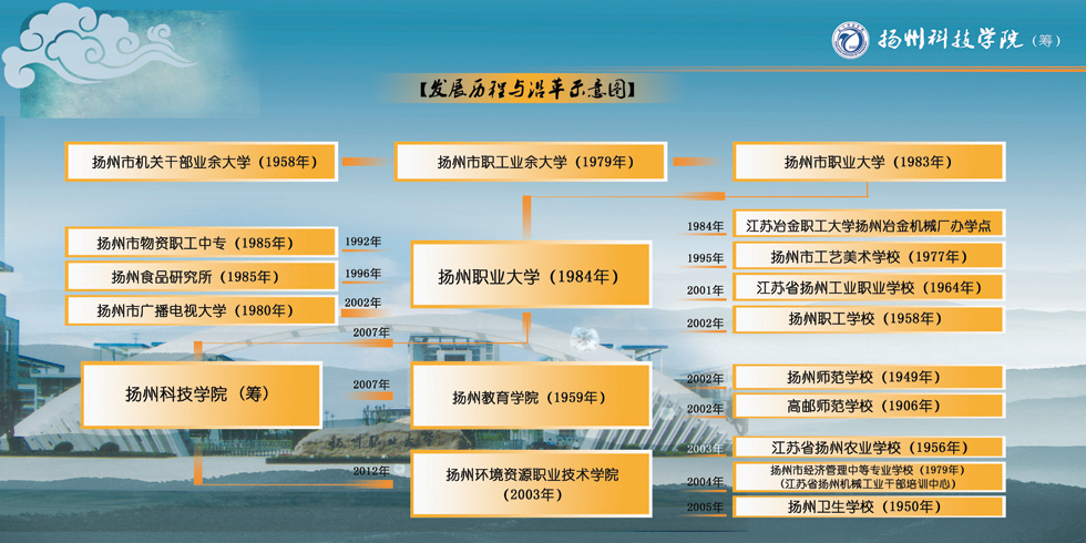 扬州职业大学校史 扬州职业大学校史