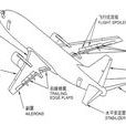操纵面
