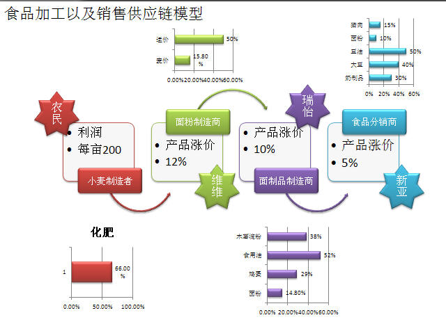 成本动因