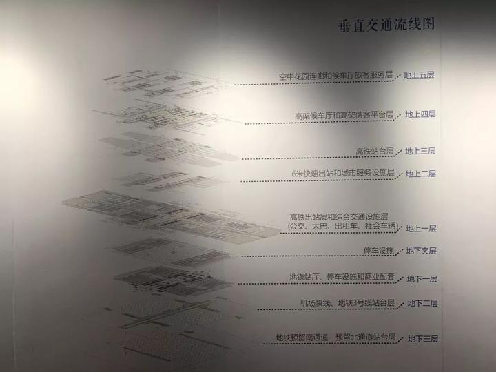 杭州西站垂直交通流线图 杭州西站垂直交通流线图