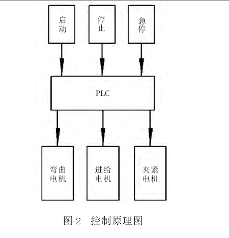 钢筋弯箍机 钢筋弯箍机