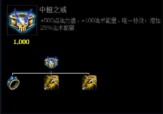 中娅之戒