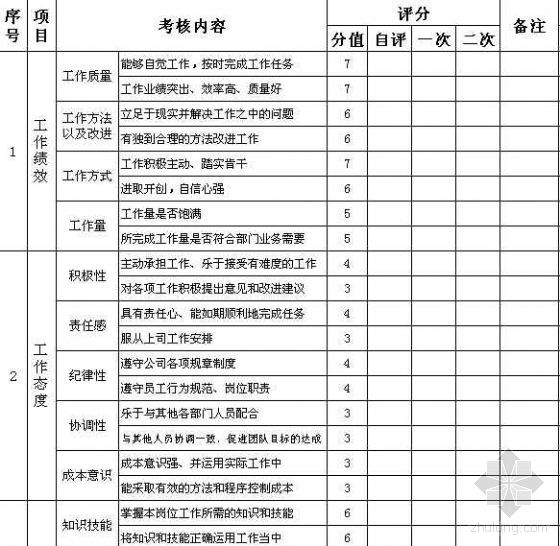 业绩评定表