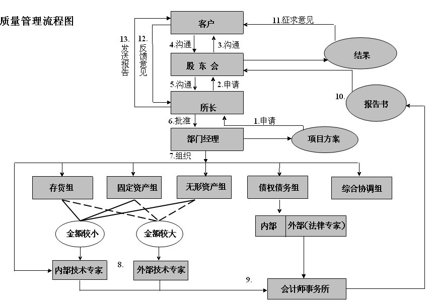 四川思诚会计事务所有限公司 四川思诚会计事务所有限公司