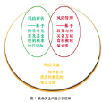 风险评估（食品科学）