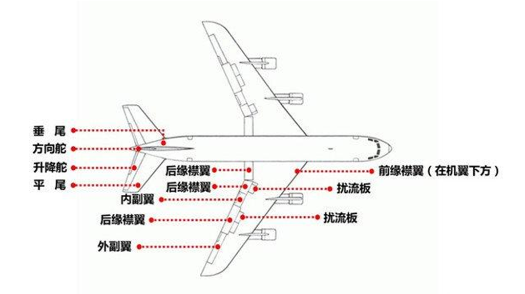组合结构机翼