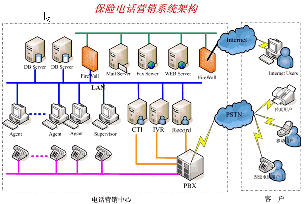 垂直行销系统 垂直行销系统