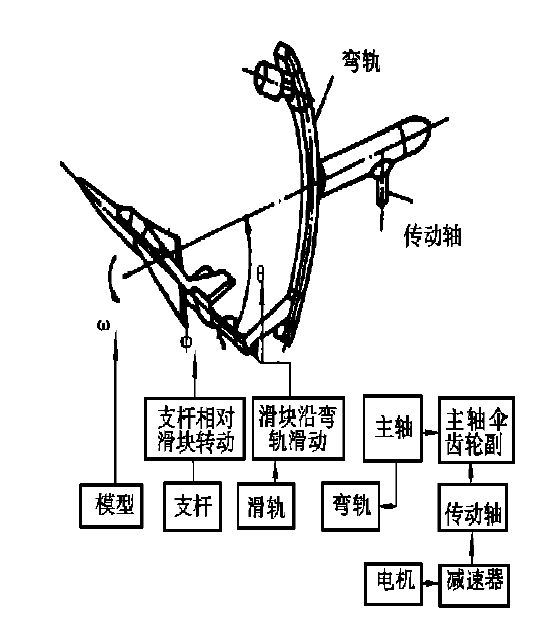 运动原理图 运动原理图