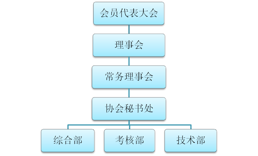 顺德区安全生产管理协会 顺德区安全生产管理协会