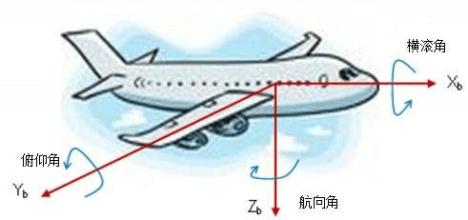 机体坐标系 机体坐标系