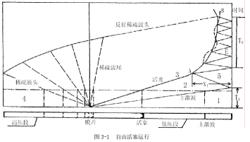 脉冲风洞 脉冲风洞