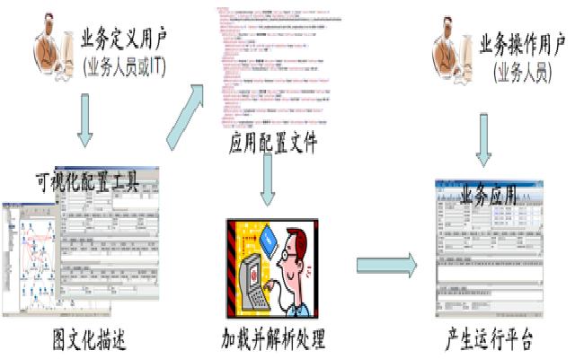 MAP平台运行机制 MAP平台运行机制