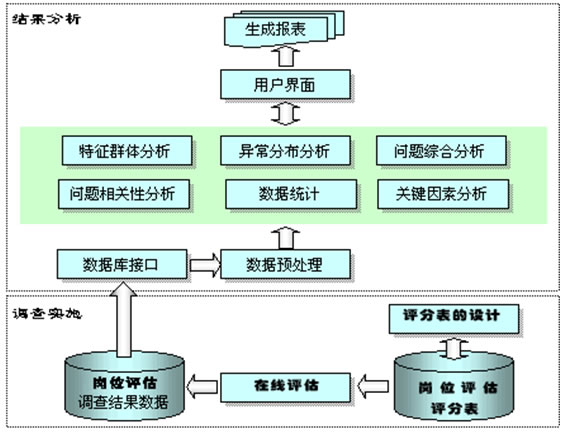 综合分析岗位