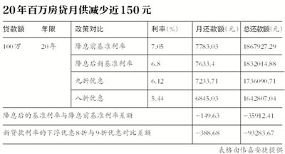 央行三年半首次降息 央行三年半首次降息
