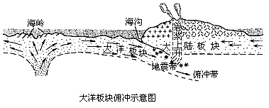 板块构造学说示意图 板块构造学说示意图