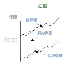 乙型 乙型