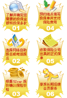 保证保险 保证保险