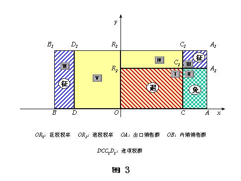 进项税额转出 进项税额转出