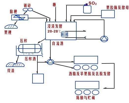 生产流程 生产流程