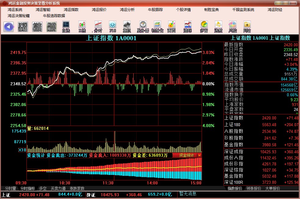 鸿运金融投资决策分析系统 鸿运金融投资决策分析系统
