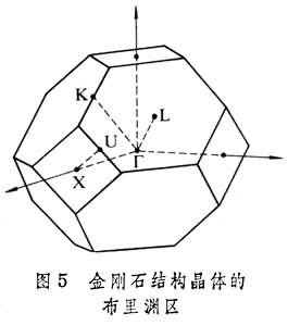 半导体物理学 半导体物理学