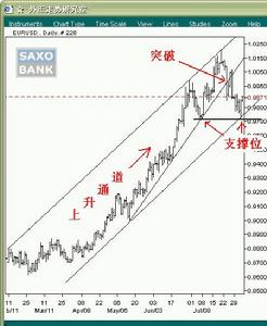 外汇交易走势图 外汇交易走势图