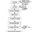 建筑工程招标