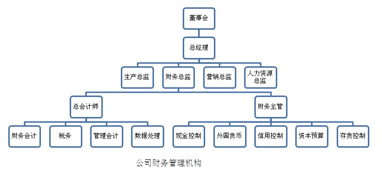 个人(家庭)财务规划 个人(家庭)财务规划