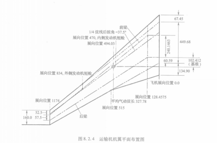 图4.运输机机翼平面布置图 图4.运输机机翼平面布置图
