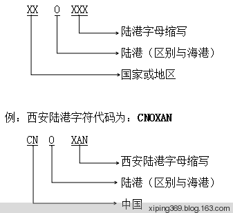陆港 陆港