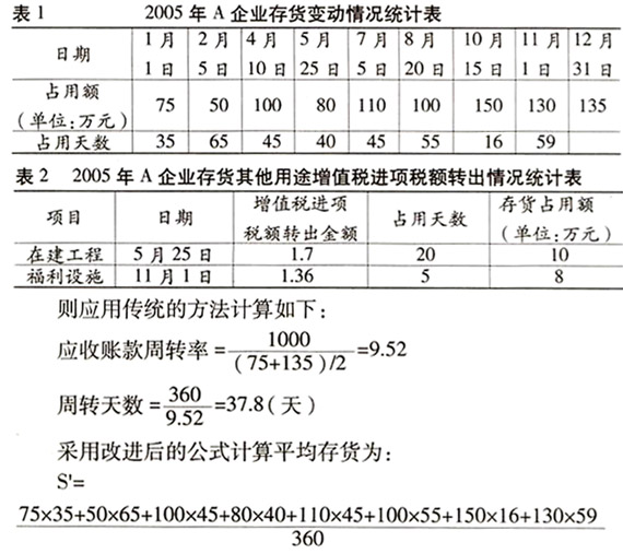 进项税额转出 进项税额转出