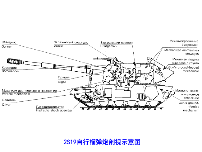 2S19自行榴弹炮剖视示意图 2S19自行榴弹炮剖视示意图