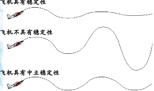 负静稳定性 负静稳定性