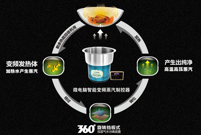 蒸汽海鲜烹饪方法原理 蒸汽海鲜烹饪方法原理