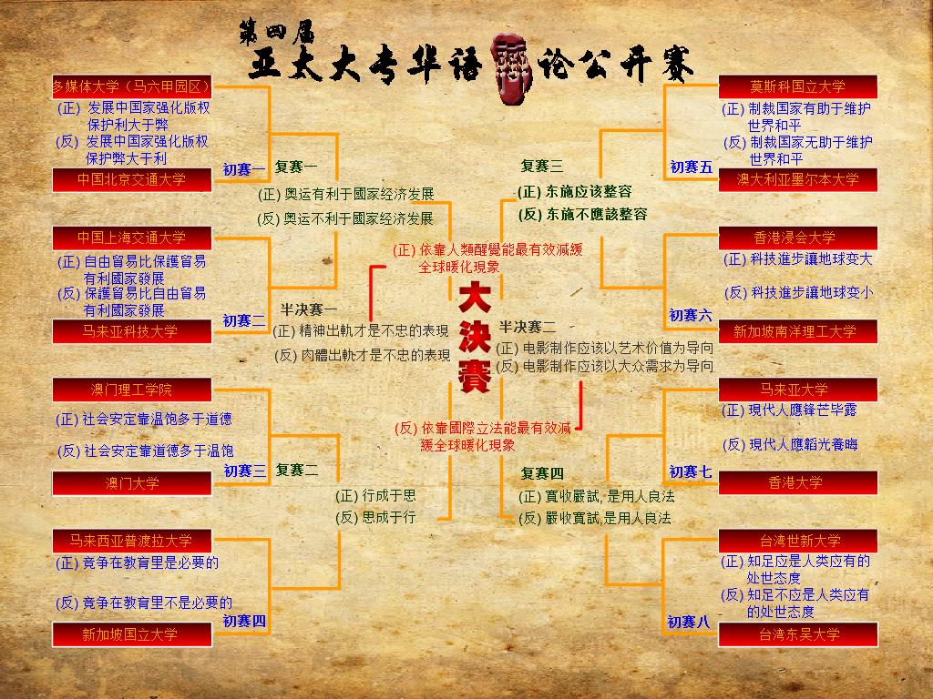 亚太大专华语辩论公开赛 亚太大专华语辩论公开赛