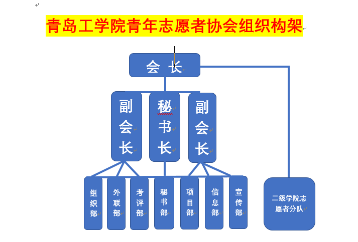 青岛工学院青年志愿者协会(青工志愿者) 青岛工学院青年志愿者协会(青工志愿者)