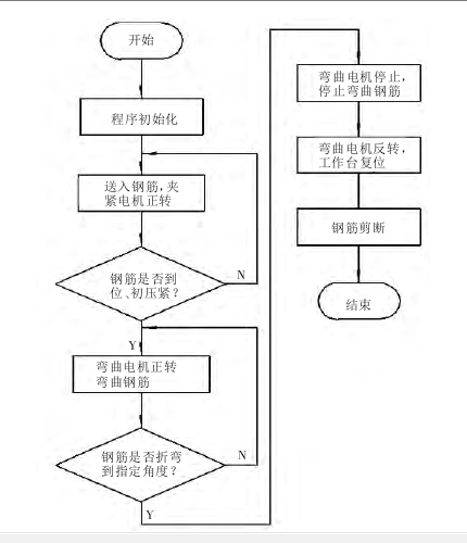 钢筋弯箍机 钢筋弯箍机