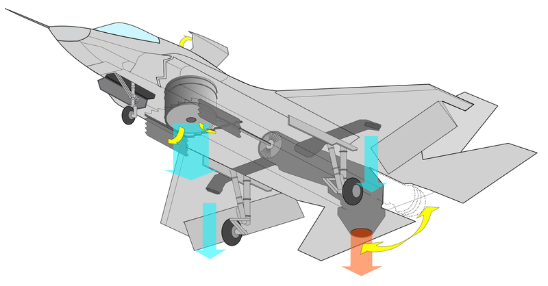 F-35B动力系统运作 F-35B动力系统运作
