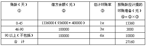 会计分录 会计分录